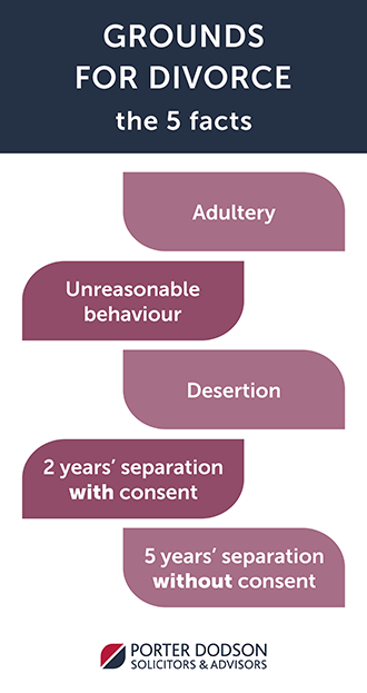 Grounds for divorce in England and Wales - the five facts